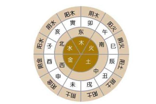 五行相乘的奥秘与应用：探索自然与命运的联系