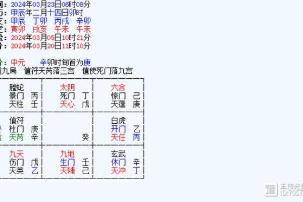 奇门遁甲与风水学的异同