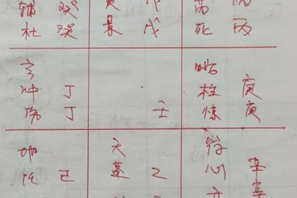 奇门遁甲与风水学的异同
