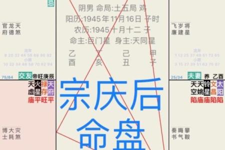 紫薇命盘揭示婚姻的关键因素
