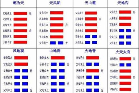 六爻占卜中的爻象与天人合一