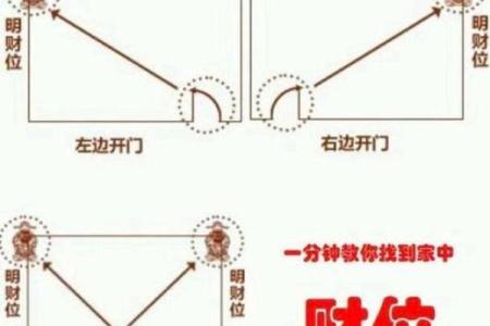 如何运用李居明风水财位增强家庭财富