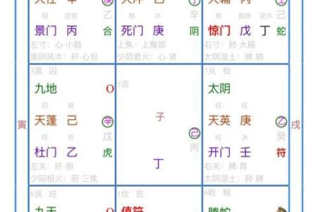 奇门遁甲与个人运势的关系
