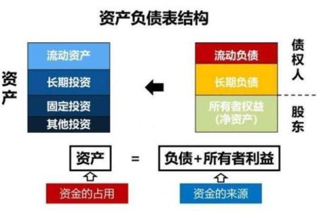 三世财运的转变与财富增长的关系