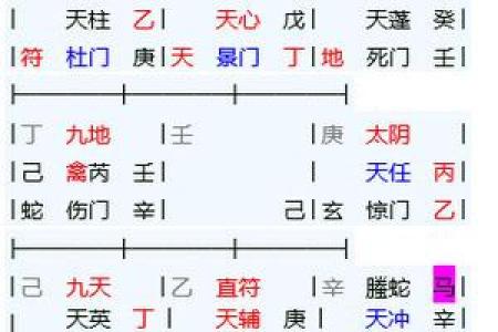 通过奇门遁甲解析婚姻与感情