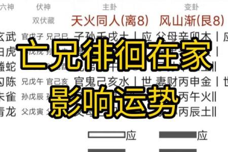 六爻占卜如何预测感情中的冲突