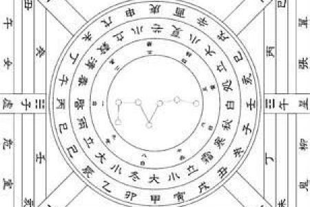 六壬排盘如何影响未来的财运与事业