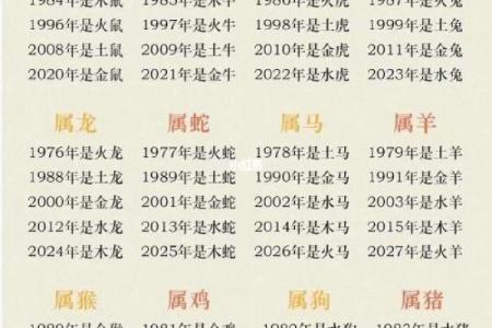 鼠的五行属性解析及其在命理中的影响