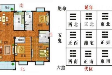 三世财运的风水与命理关系