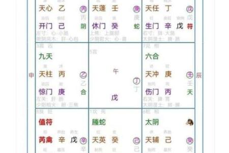 如何结合奇门遁甲与风水调理家居