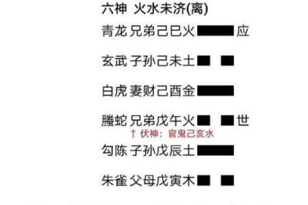 六爻占卜的吉凶判定方法