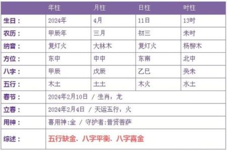 子五行与生辰八字的相互作用分析