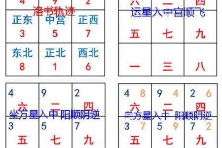 玄空飞星与住宅布局的最佳实践
