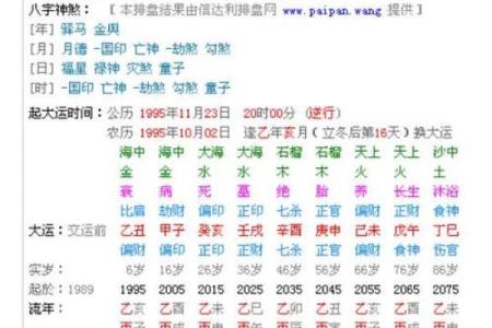 八字起跑：如何通过命理分析规划人生起点