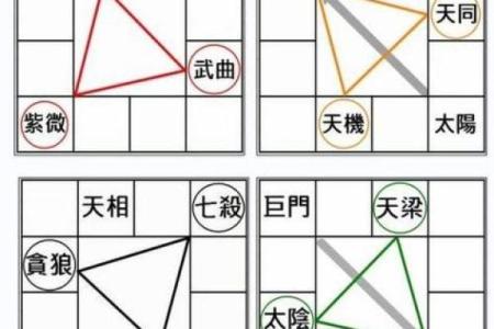 紫微斗数中的长生星与健康运势