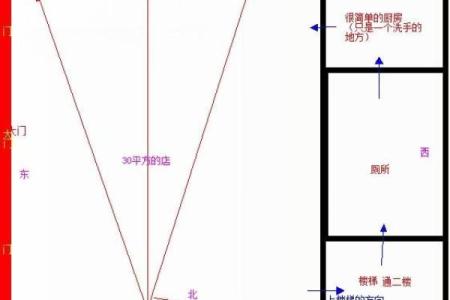 店铺财位风水摆设图解析助力生意兴隆