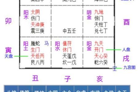 奇门遁甲如何用来化解困难