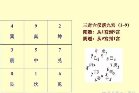 奇门遁甲的“天盘”与“地盘”详解