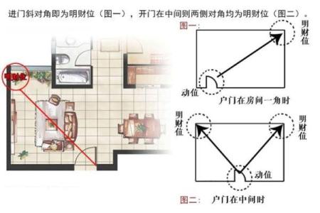 揭秘玄空风水中的财位如何影响个人财富