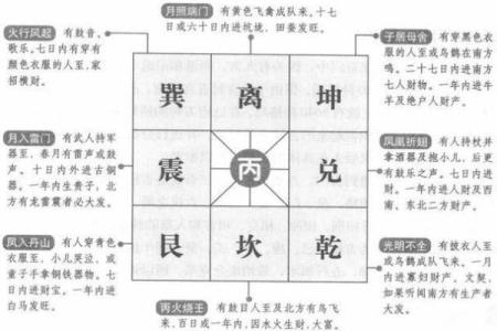 奇门遁甲的九宫格解析技巧