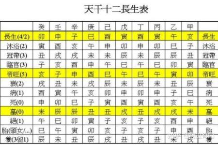 如何在生活中巧妙运用奇门遁甲