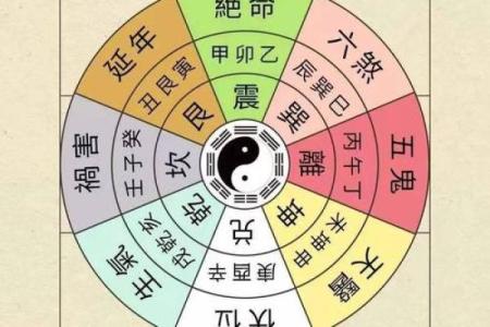 如何通过八卦五行图调和家居风水