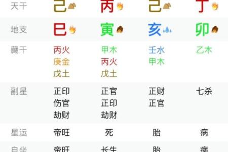 玄空飞星与八字命理的配合运用
