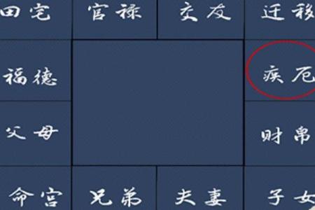 紫微斗数如何预测未来的健康趋势