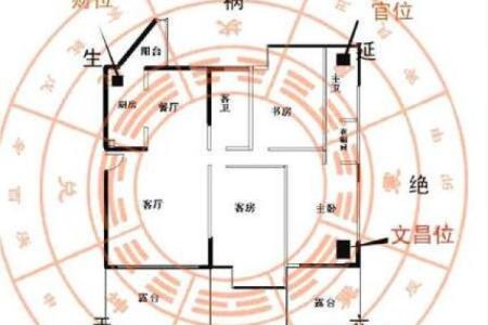 如何选择财位风水的最佳方向以提升运势
