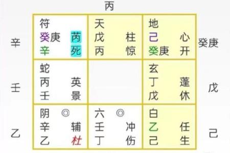 如何解读奇门遁甲的宫位分布