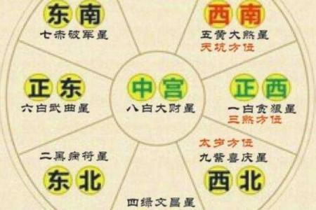 如何选择适合家居的财位风水画