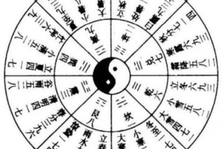奇门遁甲中的合与冲：如何解读