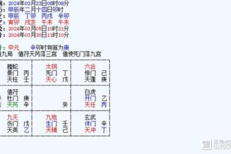 奇门遁甲与风水学的异同