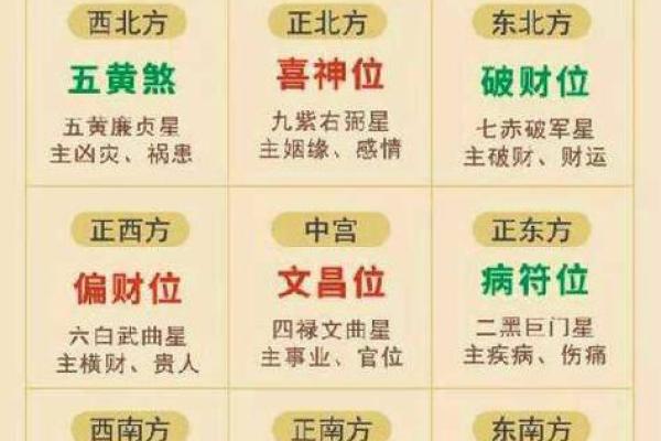 风水全解：如何通过调整布局提升生活运势
