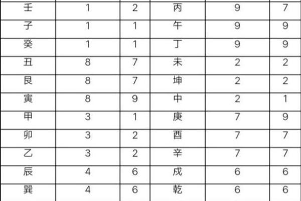 玄空飞星在商业风水中的应用