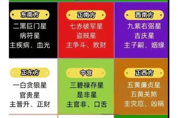 玄空飞星在商业风水中的应用