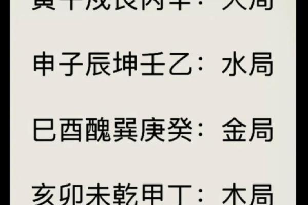 奇门遁甲与八字命理的结合