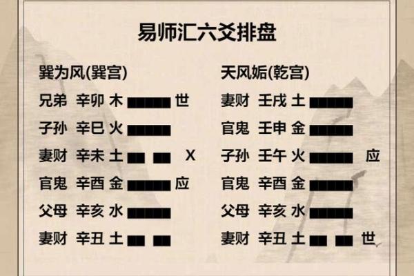 六壬排盘中的占星与卦象关系探讨