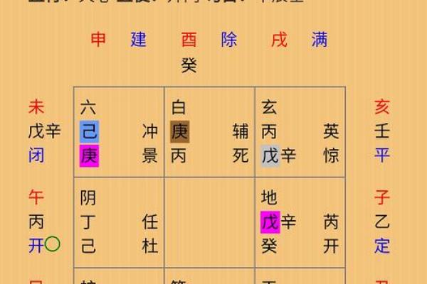 六壬排盘在疾病预测中的应用