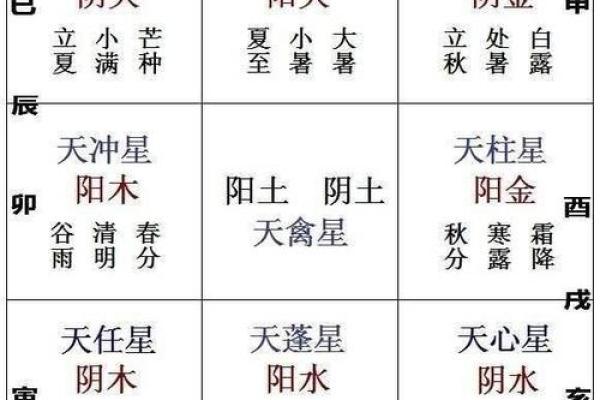 如何通过奇门遁甲来避开灾难