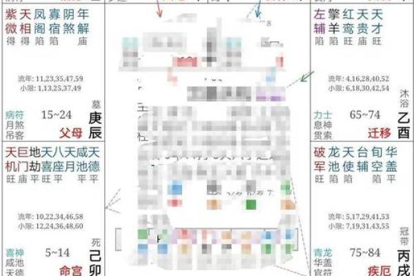 紫微斗数中的命盘与家庭运势