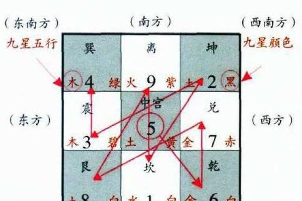玄空飞星与风水仪器的使用