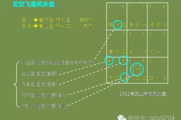 玄空飞星与风水仪器的使用