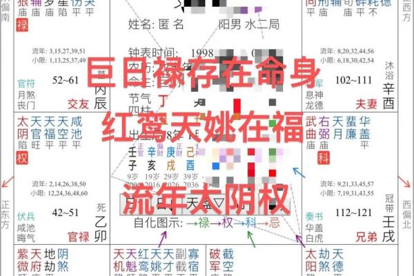 紫微斗数中如何看婚姻运势