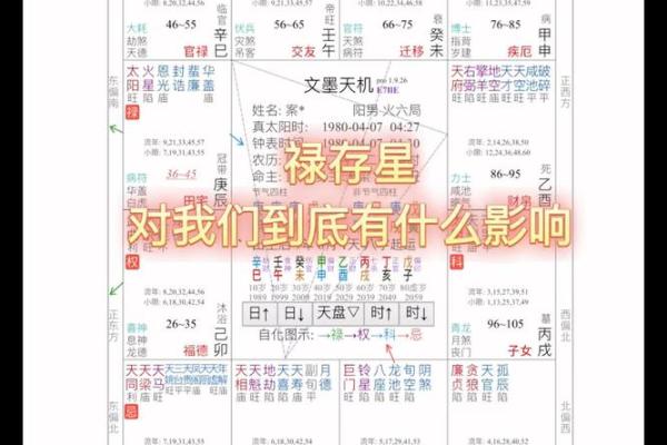 解密紫微斗数中的禄存星