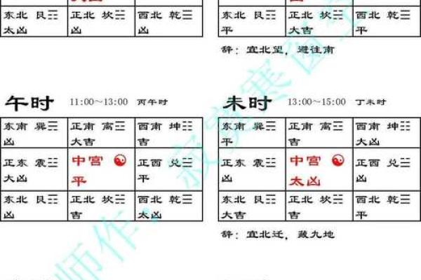 玄空飞星的飞星排布与旺财方法
