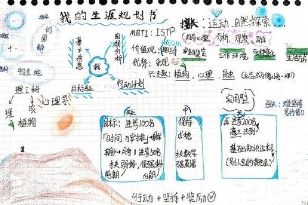 六柱排盘与命理：揭示人生路径与发展趋势