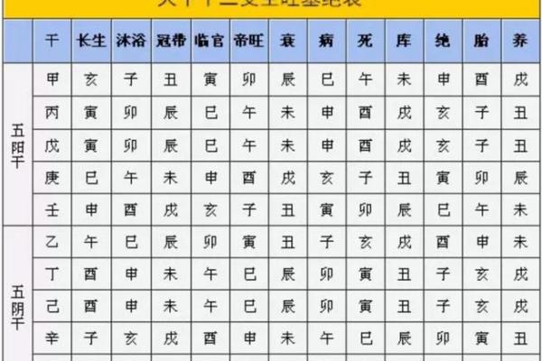 属相相冲对健康的影响与防范