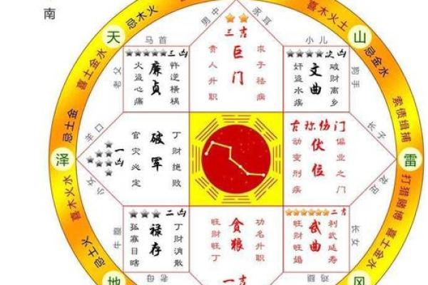 让阳宅风水助你运势翻倍的五大秘诀