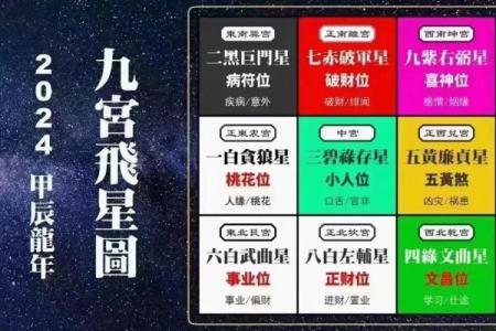 玄空飞星的基础学习与进阶技巧
